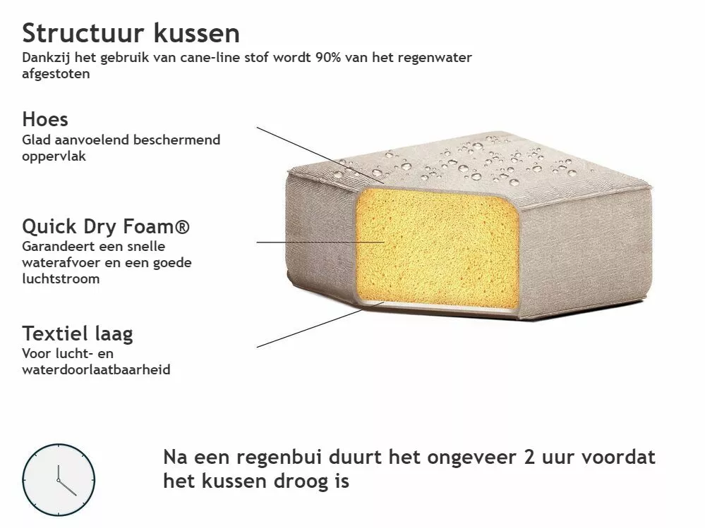 Beliani Tuinbank 3-zits Stof Beige/wit ROVIGO - Afbeelding 10